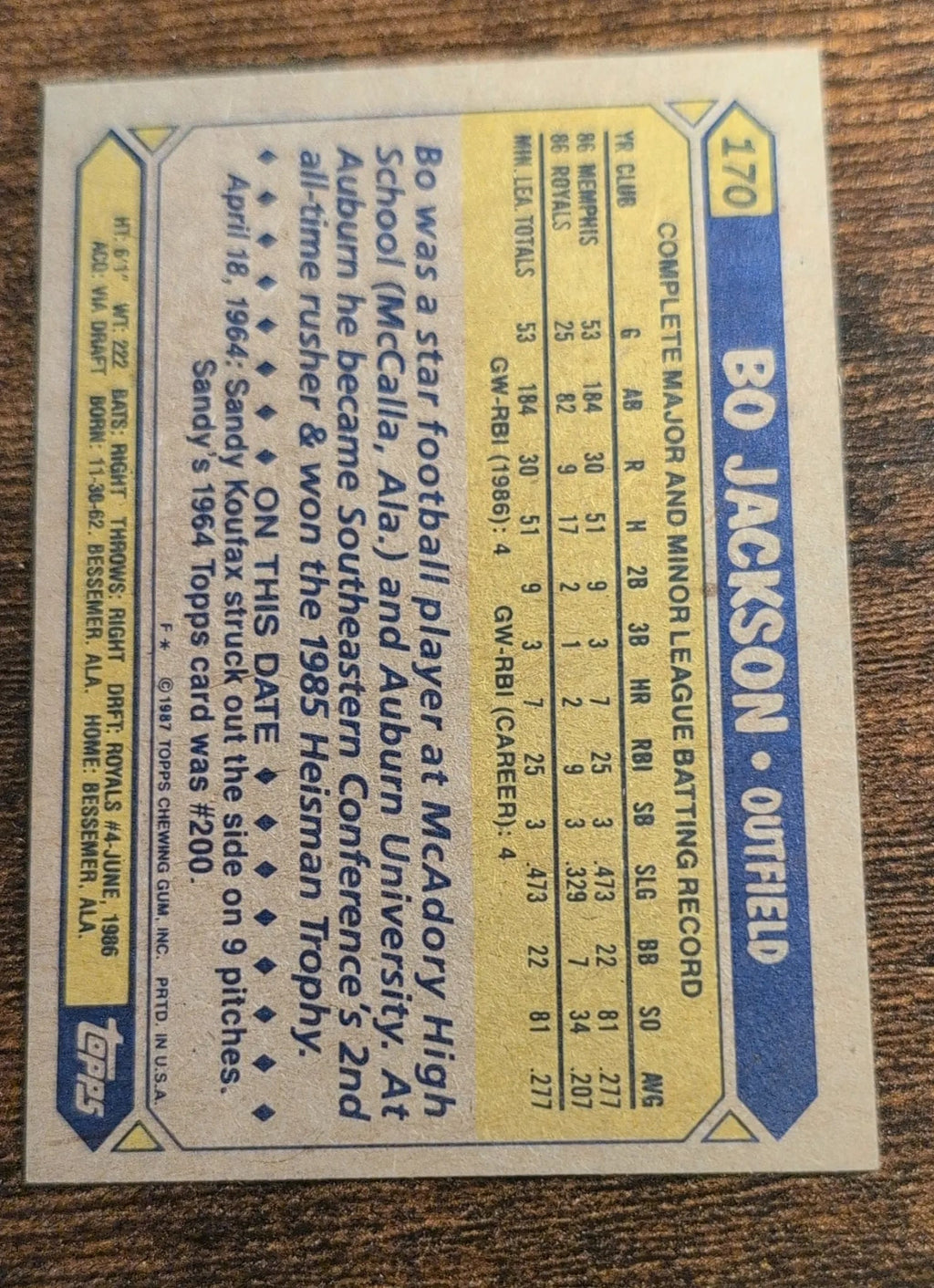 1987 Topps Bo Jackson Future Stars Rookie Card #170 Back
