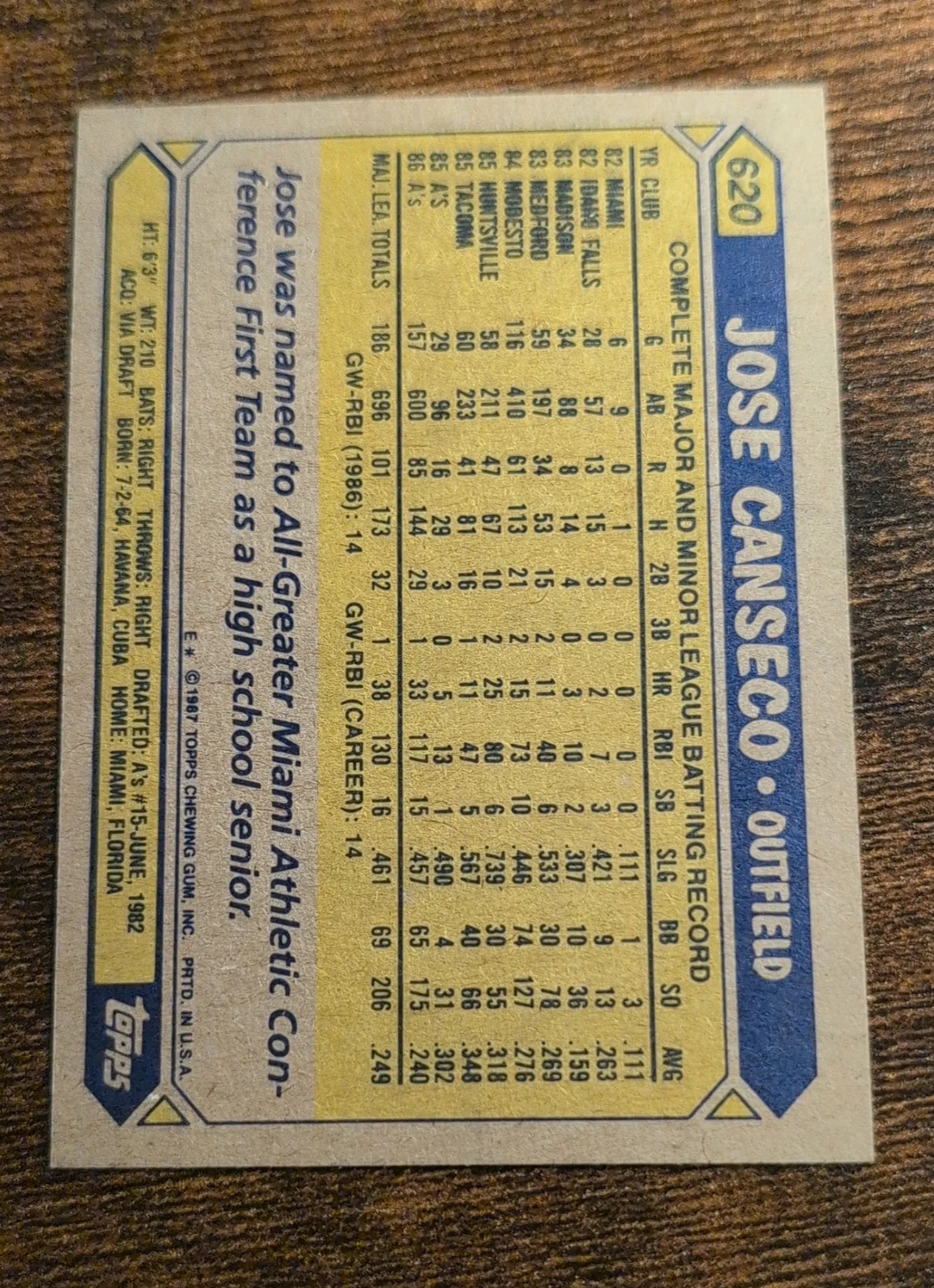 1987 Topps Jose Canseco All-Star Rookie #620 Back