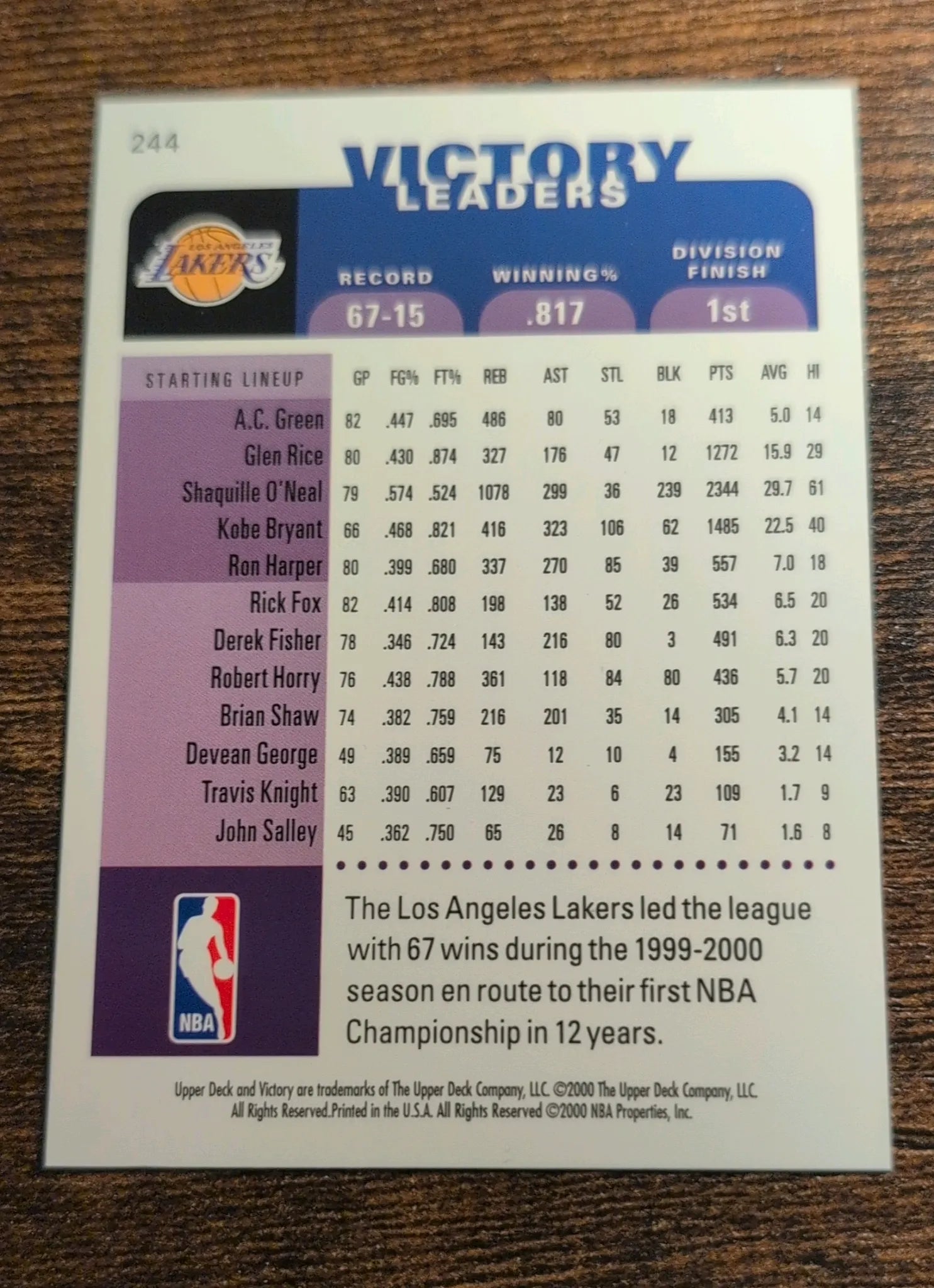 2000 Upper Deck Victory Leaders Shaquille O'Neal #244 Back