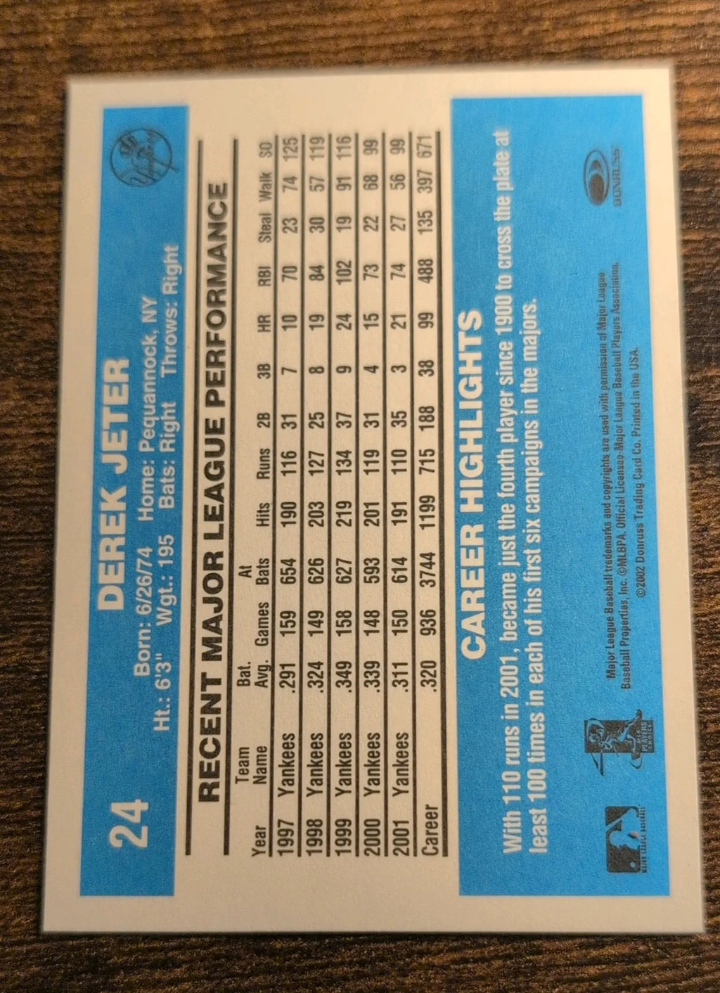 2002 Donruss Originals Derek Jeter #24 Back