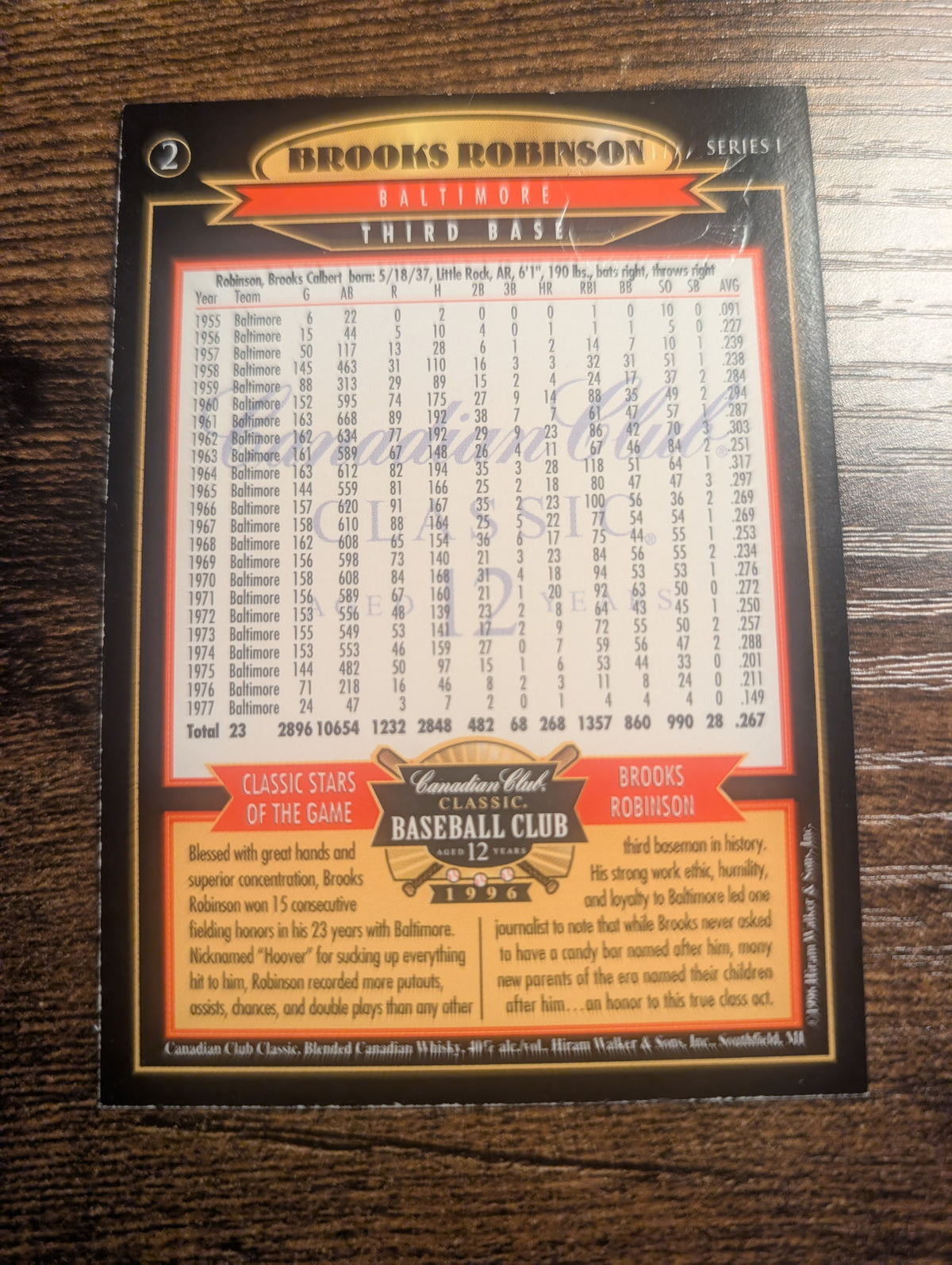 1996 Canadian Club Classic Brooks Robinson #2 Autographed w/ COA - Baltimore Orioles - Raw EX